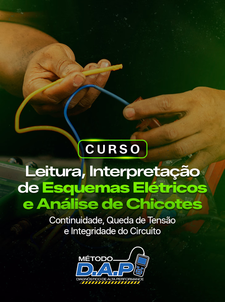 Módulo 04 - Leitura, Interpretação e Análise